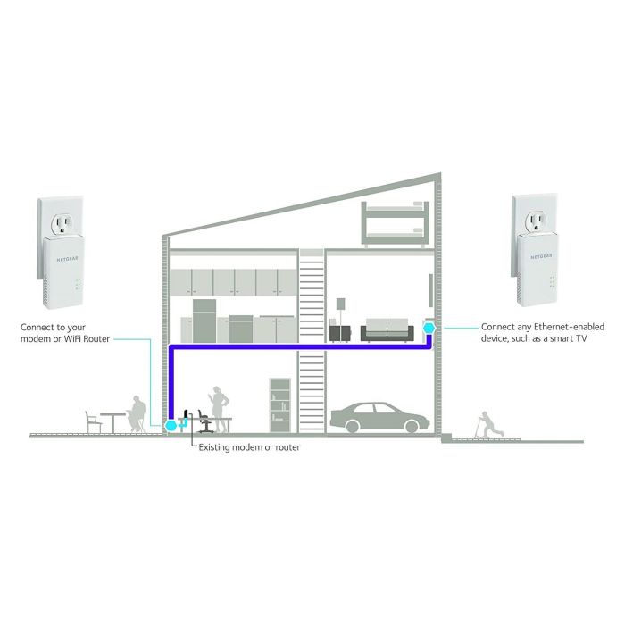 NETGEAR PLW1000 Kit Adaptadores Powerline y Wi-Fi AC1200, 1000 Mbit/s, WLAN 802.11ac 2.4/5 GHz 4