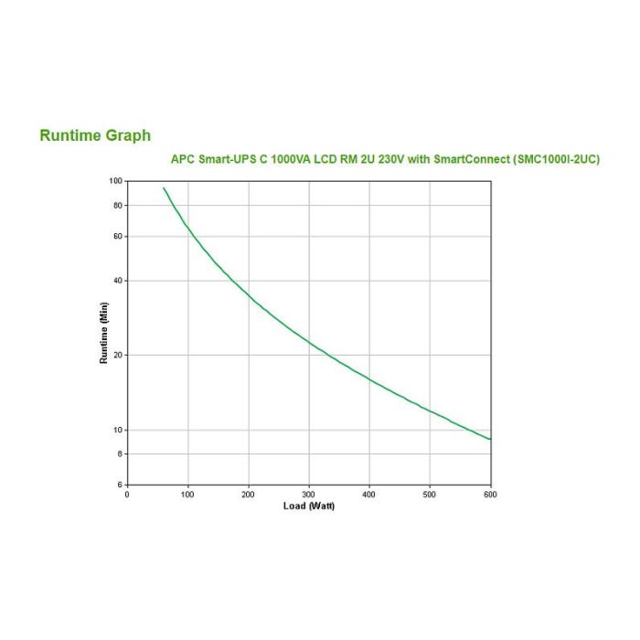 APC SMC1000I-2UC SAI Línea Interactiva 1000VA 600W Montaje en Rack 2U con SmartConnect APC SMC1000I-2UC SAI Línea Interactiva 1000VA 600W Montaje en Rack 2U con SmartConnect