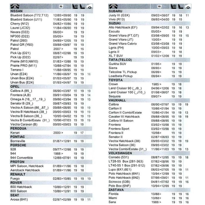 Pattex Silicona Re-new Cartucho Blanco Mate 280 ml para Sanitarios 2