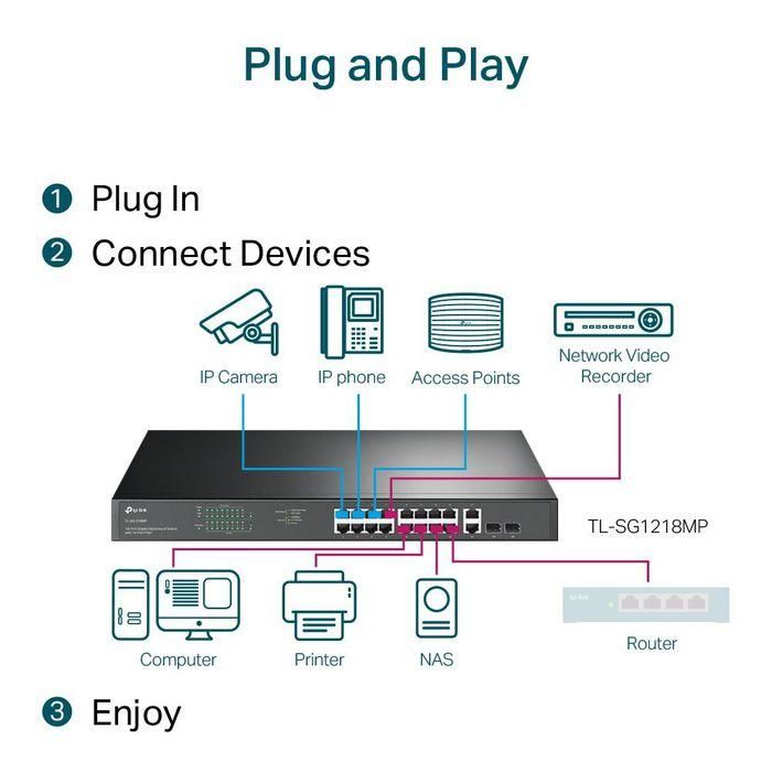 Switch 18 Puertos Tp - Link Tl - Sg1218Mp 16 4