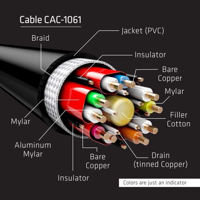 Club3D Cable DisplayPort 1.4 HBR3 8K60Hz Macho/Macho 5m - Soporta 32.4Gb/s, 7680x4320, 3D y HDCP 3 Club3D Cable DisplayPort 1.4 HBR3 8K60Hz Macho/Macho 5m - Soporta 32.4Gb/s, 7680x4320, 3D y HDCP 3