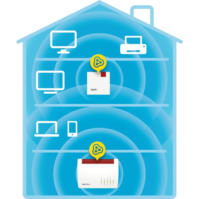 Repetidor Wifi Extensor Cobertura Fritz! 600Mbps 2