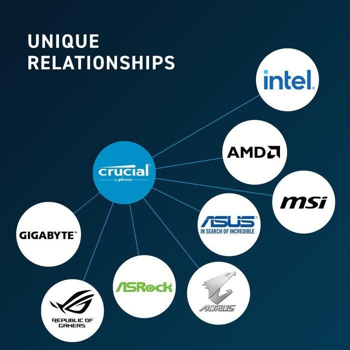 Crucial CT16G56C46S5 módulo de memoria 16 GB 1 x 16 GB DDR5 5600 MHz ECC 6 Crucial CT16G56C46S5 módulo de memoria 16 GB 1 x 16 GB DDR5 5600 MHz ECC 6