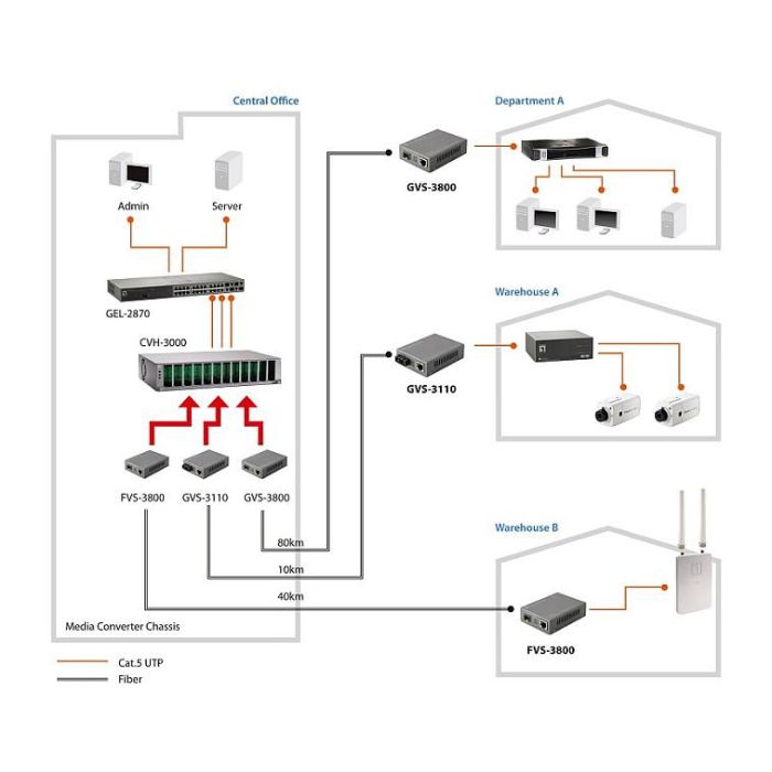 Level One FVS-3120 Convertidor de Fibra Óptica 100 Mbps Ethernet a SC Monomodo 20 km 4 Level One FVS-3120 Convertidor de Fibra Óptica 100 Mbps Ethernet a SC Monomodo 20 km 4