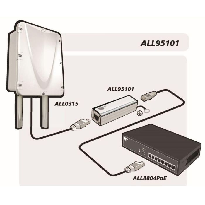Z ALLNET TP Cat 6/ADSL/VDSL/ISDN Überspannungs-/Blitzschutz ALL95101 3 Z ALLNET TP Cat 6/ADSL/VDSL/ISDN Überspannungs-/Blitzschutz ALL95101 3