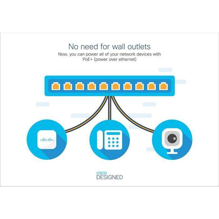 Cisco Managed L2, 24 x 10/100/1000 Ethernet PoE+ ports and 195W PoE budget, 4 x 1G SFP uplinks, ARM7 800 MHz, 56 Gbit/s 1 Cisco Managed L2, 24 x 10/100/1000 Ethernet PoE+ ports and 195W PoE budget, 4 x 1G SFP uplinks, ARM7 800 MHz, 56 Gbit/s 1