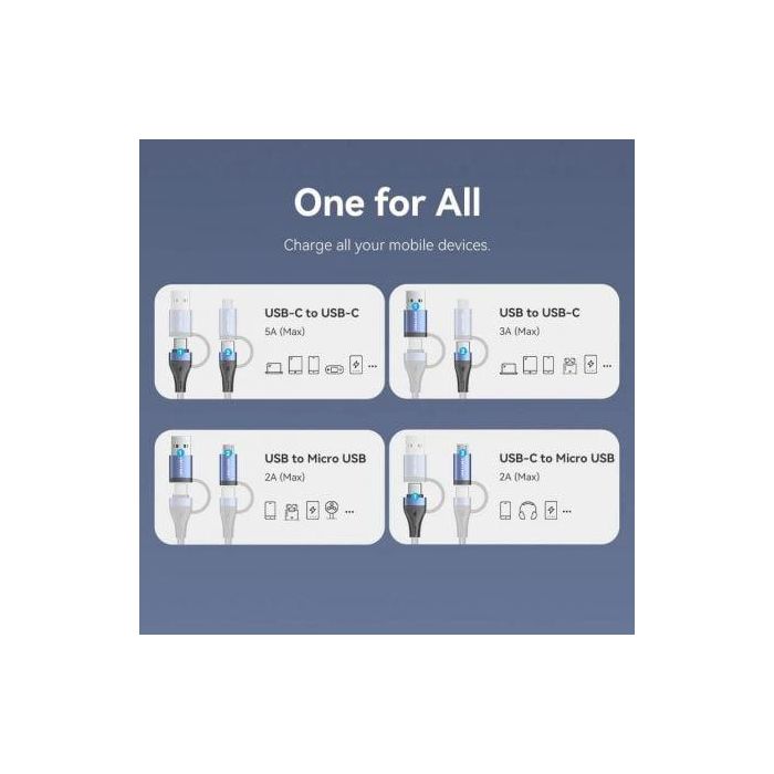 Cable USB 2.0 Tipo-C Vention CTLLF/ USB Tipo-C Macho - USB Macho/ MicroUSB Macho - USB Tipo-C Macho/ Hasta 100W/ 480Mbps/ 1m/ Negro y Azul 2 Cable USB 2.0 Tipo-C Vention CTLLF/ USB Tipo-C Macho - USB Macho/ MicroUSB Macho - USB Tipo-C Macho/ Hasta 100W/ 480Mbps/ 1m/ Negro y Azul 2