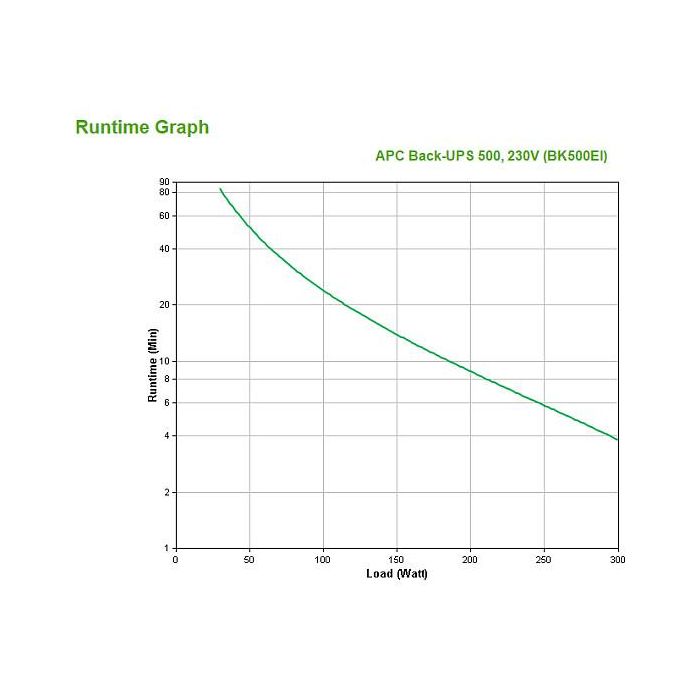 APC Back-UPS BK500EI 500VA 300W Torre UPS 230V 4 Salidas 12V 7Ah 3