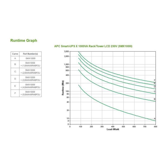 APC SMX1000I Smart-UPS X Rack/Tower Line Interactive 1000VA 800W 2