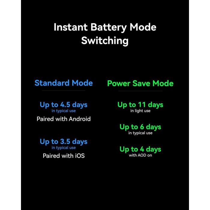 Smartwatch Huawei MCH-AL00 Negro 1,5" 1