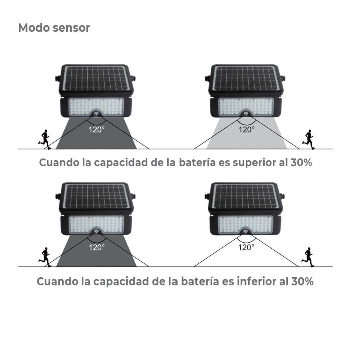 Edm Aplique Multifuncional LED Solar 10W 1150lm Luz Fría 6000K Negro con Sensor de Presencia y Crepuscular IP65 27.5x19.6cm 1