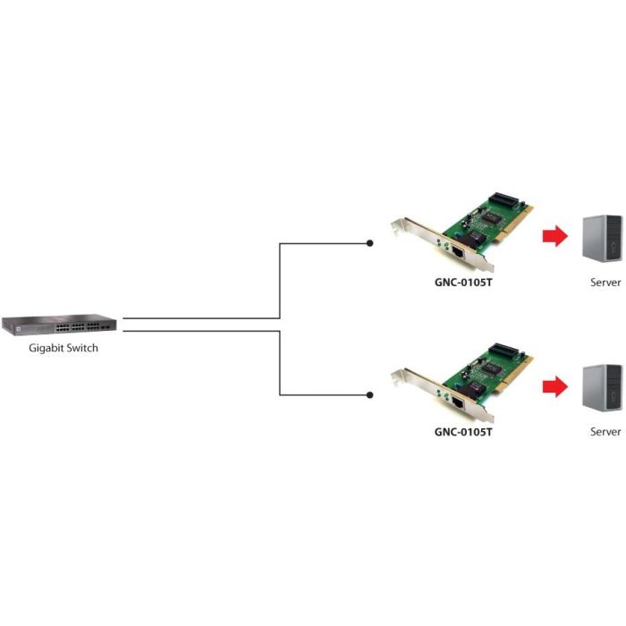 Level One Tarjeta de Red Gigabit Ethernet PCI GNC-0105T Interna Alámbrica 1