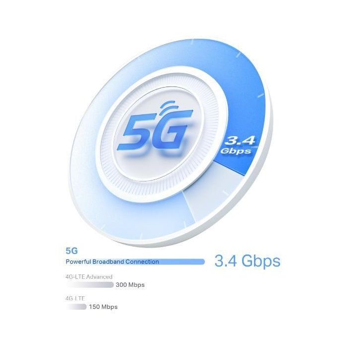 TP-Link Deco X50-5G Sistema de malla Wi-Fi 6, Doble banda (2.4 GHz / 5 GHz), Cobertura 230 m², Color Blanco TP-Link Deco X50-5G Sistema de malla Wi-Fi 6, Doble banda (2.4 GHz / 5 GHz), Cobertura 230 m², Color Blanco