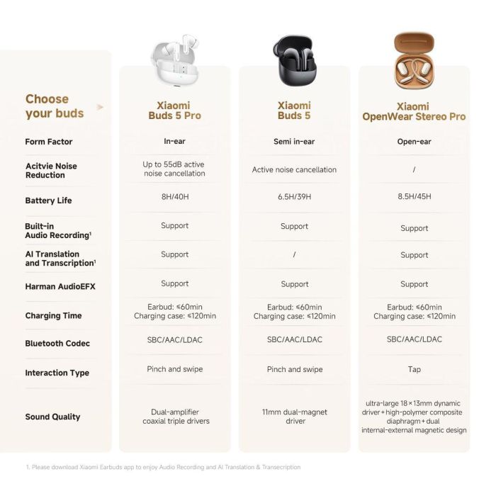 Auriculares Xiaomi BHR080FGL Dorado 1