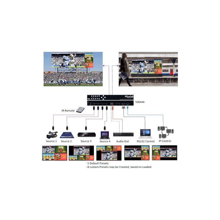 Quad View Hdmi 4X2 4K 5 Quad View Hdmi 4X2 4K 5