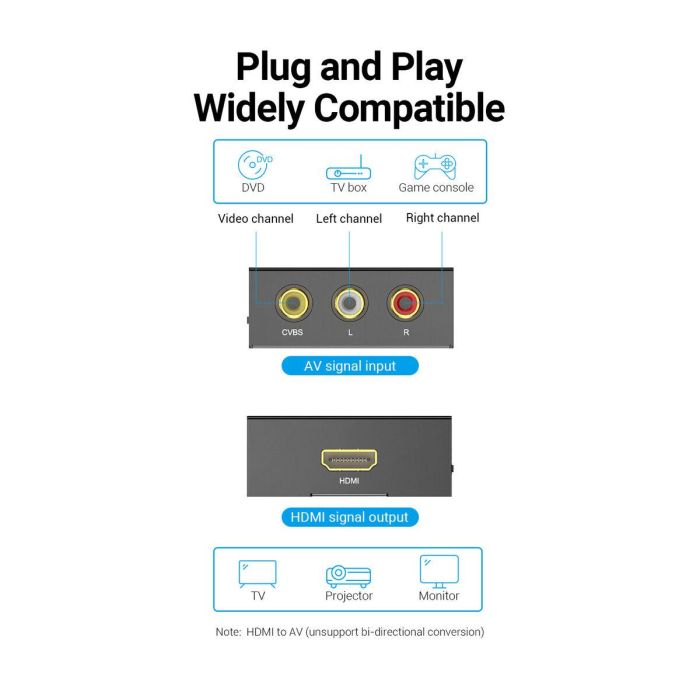 Adaptador RCA a HDMI Vention AEFB0 Negro 3 Adaptador RCA a HDMI Vention AEFB0 Negro 3