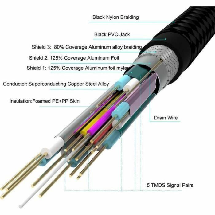 Cable HDMI-A - Cable HDMI-A 2.0 / 4K de 3 m - YENKEE - YCH 130 1