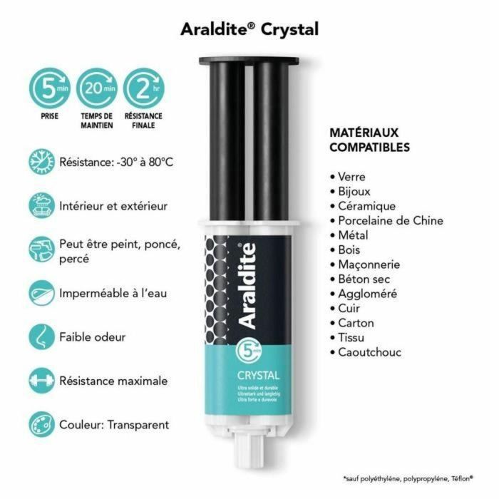 Pegamento Cyanolit 2