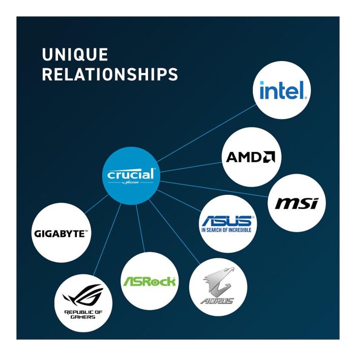 Crucial Memoria RAM DDR5 SO-DIMM 16 GB 5600 MHz PC5-44800 CL46