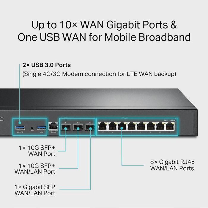 Omada 2× 10GE SFP+, 8× 1GE RJ45, 1× 1GE SFP WAN/LAN, 1× RJ45 Console, 2× USB Ports, 4MB SPI NOR + 256 MB NAND, 4 GB DDR4, 440 × 220 × 44 mm 4 Omada 2× 10GE SFP+, 8× 1GE RJ45, 1× 1GE SFP WAN/LAN, 1× RJ45 Console, 2× USB Ports, 4MB SPI NOR + 256 MB NAND, 4 GB DDR4, 440 × 220 × 44 mm 4