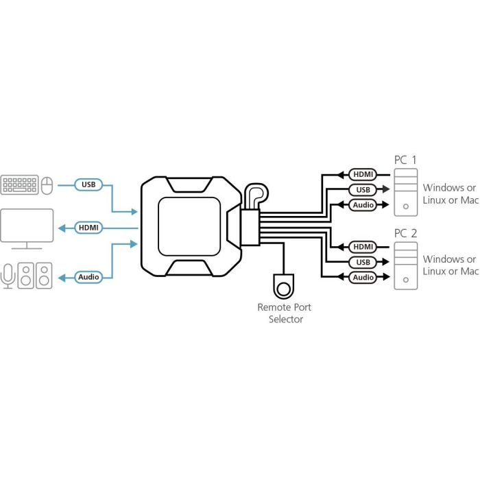 Aten CS22H 2 Puertos USB 4K HDMI Cable KVM Switch con Selector de Puerto Remoto 3