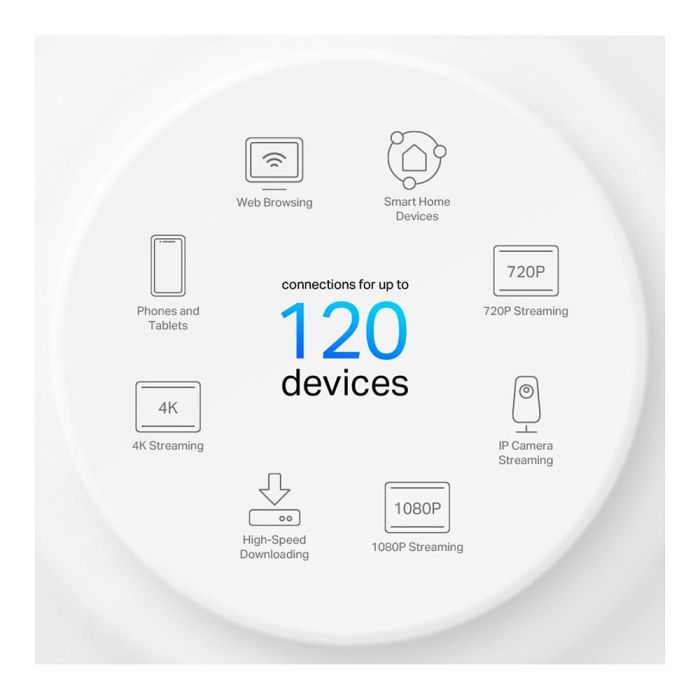 TP-Link Deco X1500 Sistema Mesh Wi-Fi 6 3-Pack, Punto de Acceso Doble Banda (2.4 GHz/5 GHz) 1500 Mbps, Color Blanco, 3 Unidades Incluidas