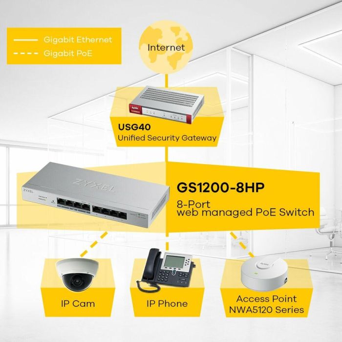 Switch ZyXEL GS1200-8HP v2 17