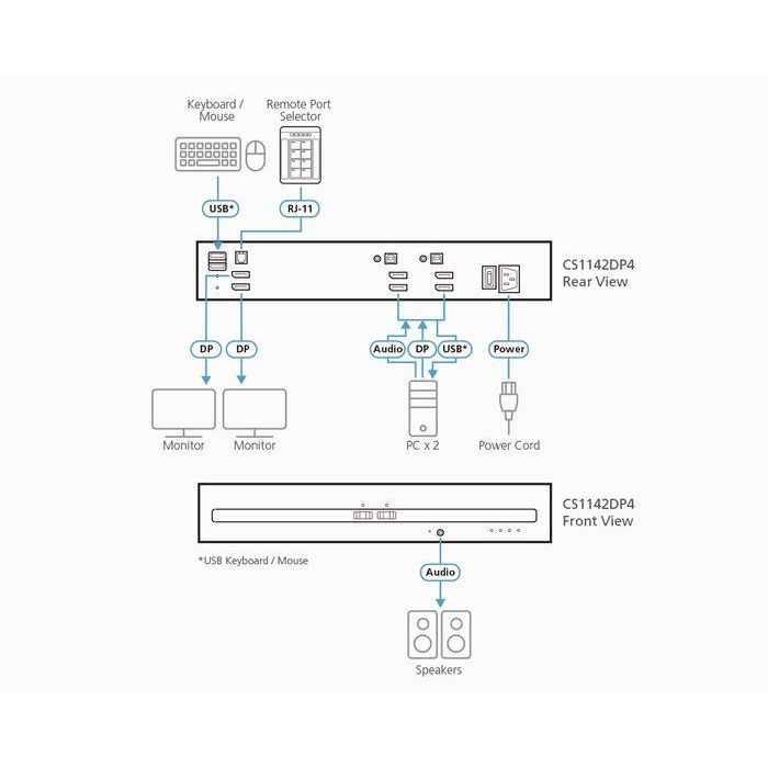 Aten CS1142DP4 KVM Switch USB DisplayPort Dual Display Seguro PSD PP v4.0 Compliant 2 Puertos 2 Aten CS1142DP4 KVM Switch USB DisplayPort Dual Display Seguro PSD PP v4.0 Compliant 2 Puertos 2