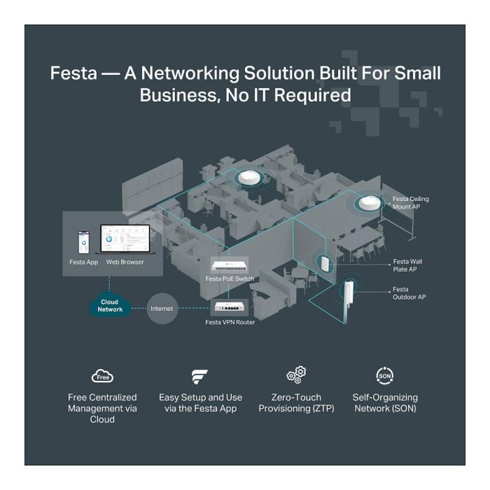 TP-Link Router Festa FR205 Gigabit VPN Blanco 6