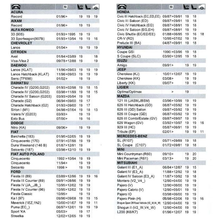 Pattex Silicona Re-new Cartucho Blanco Mate 280 ml para Sanitarios 1