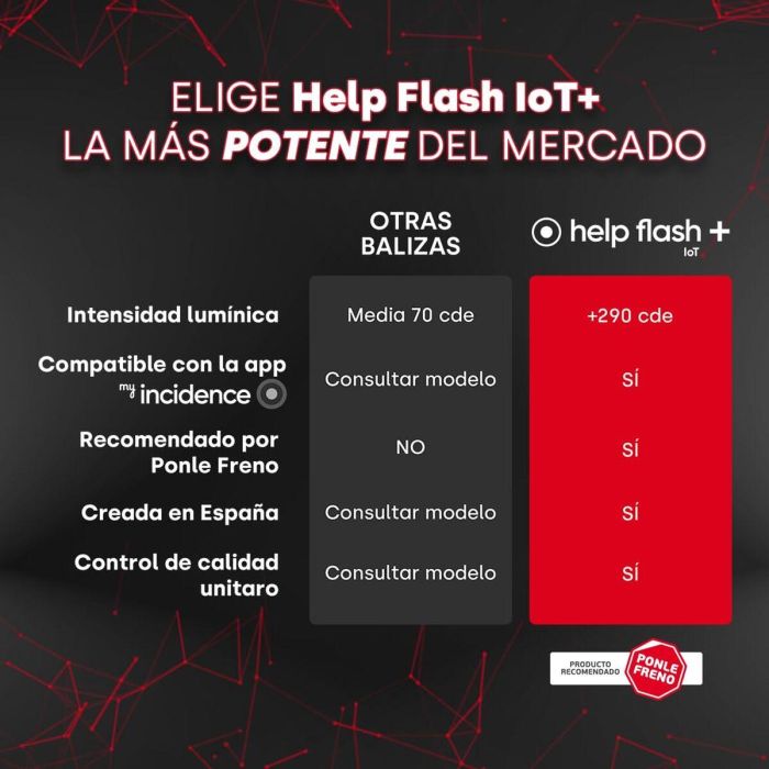 Baliza de Emergencia V16 conectada DGT 3.0 Help-Flash PD-000081 7 Baliza de Emergencia V16 conectada DGT 3.0 Help-Flash PD-000081 7