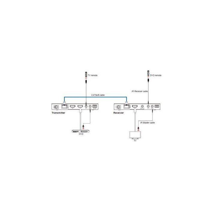 Vivolink VLHDMIEXT150 Kit Extensor HDBaseT HDMI 2.0 18Gbps 4K@60Hz hasta 150m con PoC IR y RS-232 Bidireccional 1