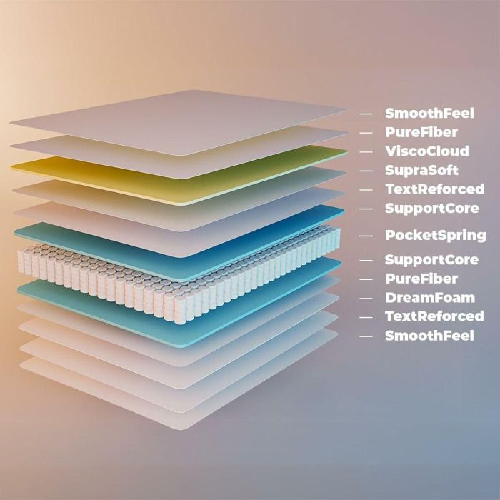 Colchón de Muelles Ensacados Cecotec Flow 6790 Hybrid 90 x 190 cm 6