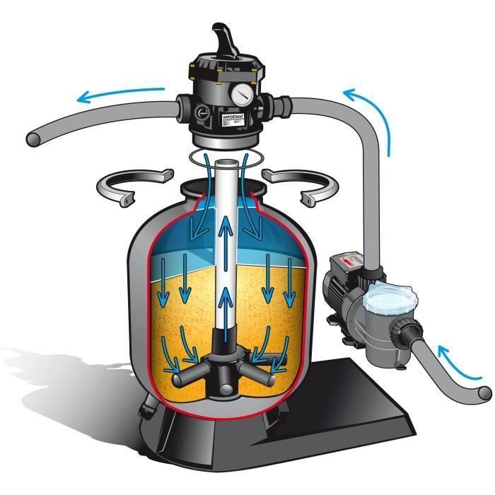 Ubbink Poolmax TP50 Kit de Filtración de Arena para Piscina 6m³/h con Depósito Ø400mm y Válvula 6 Vías, Conexiones Ø38/50mm 2 Ubbink Poolmax TP50 Kit de Filtración de Arena para Piscina 6m³/h con Depósito Ø400mm y Válvula 6 Vías, Conexiones Ø38/50mm 2