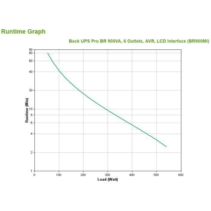 APC BR900MI Sistema de Alimentación Ininterrumpida (UPS) Línea Interactiva 0.9kVA 540W 6 Salidas AC Batería VRLA 2