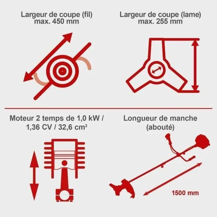 Scheppach BCH3300-100PB Desbrozadora de Gasolina 32,6 cm³ con Carrete y Arnés de Hombro 2