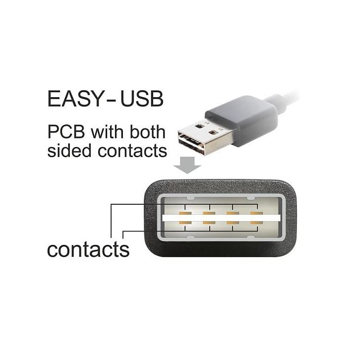USB 2.0 A (St) => MINI 5-polig (S 2