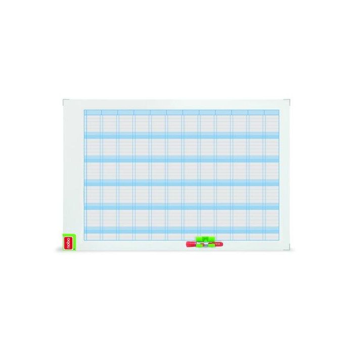 Planning Magnetico Nobo Performance Anual