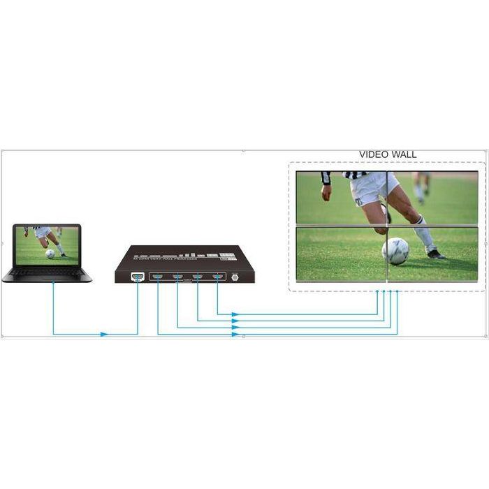 Vivolink Procesador de Video Mural para 4 Pantallas 4K, 1 Entrada HDMI y 4 Salidas, 9 Modos de División para Pantallas 2