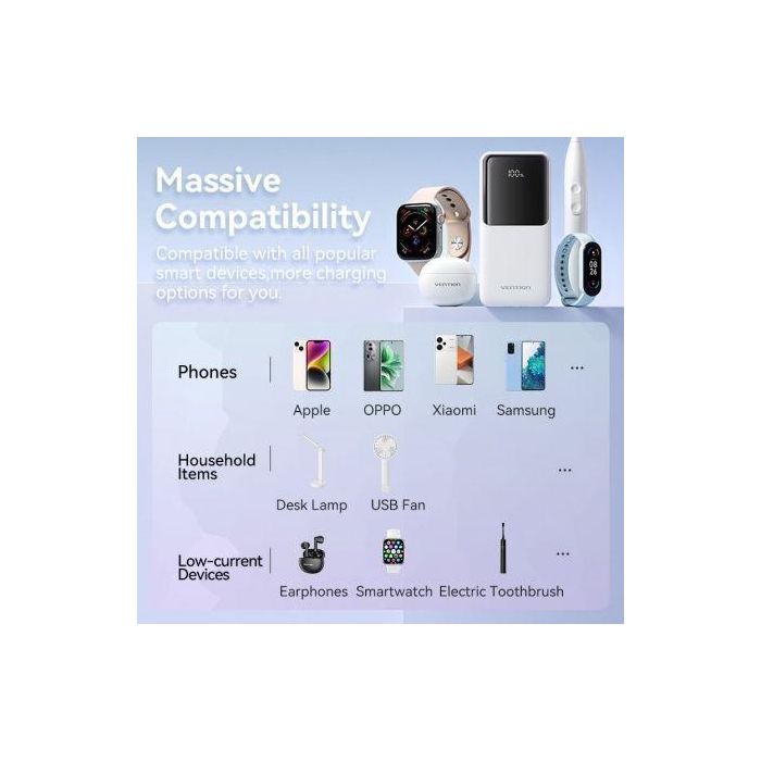 Vention FHOB0 Powerbank 10000mAh 22.5W Negra con Cable USB Tipo-C y Lightning