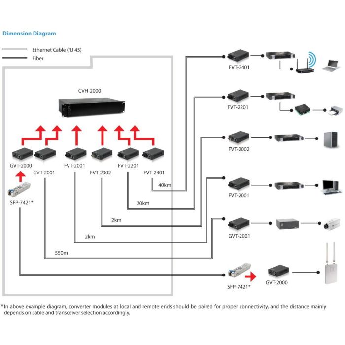 LevelOne GVT-2001 Convertidor de Medios Gigabit Ethernet 10/100/1000T a 1000SX SC Multimodo 550m 2