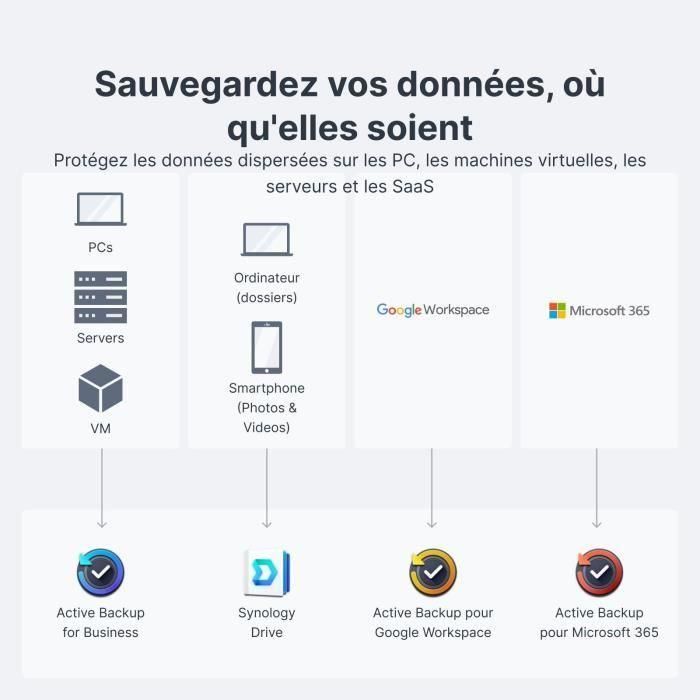 Synology DiskStation DS124 servidor de almacenamiento NAS Escritorio Realtek RTD1619B 1 GB DDR4 DiskStation Manager Negro 5 Synology DiskStation DS124 servidor de almacenamiento NAS Escritorio Realtek RTD1619B 1 GB DDR4 DiskStation Manager Negro 5