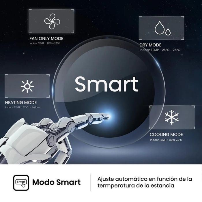 Hisense Aire Acondicionado Split 1x1 Inverter con Wifi Integrado 2236 Frig/h 2236 Kcal/h 5 Hisense Aire Acondicionado Split 1x1 Inverter con Wifi Integrado 2236 Frig/h 2236 Kcal/h 5