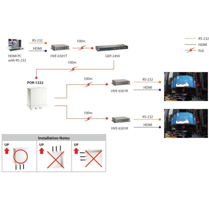 2x GE PoE-Repeater POR-1222 Outdoor IP-65 PoE 5
