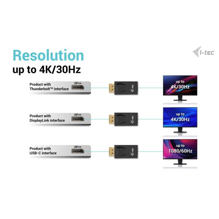 Adaptador Thunderbolt a USB-C i-Tec DP2HDMI4K30HZ 0 Adaptador Thunderbolt a USB-C i-Tec DP2HDMI4K30HZ 0