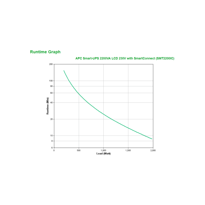 APC SMT2200IC Sistema de Alimentación Ininterrumpida (UPS) Línea Interactiva 2,2 kVA 1980 W 9 Salidas AC 2