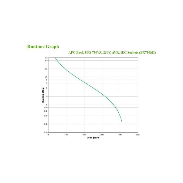 APC BX750MI Sistema de Alimentación Ininterrumpida (UPS) Línea Interactiva 0,75 kVA 410 W 4 Salidas AC 3