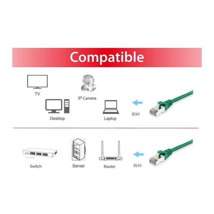 Equip Cable Red Cat.6A S/FTP Latiguillo RJ45 S 10Gbit 500MHz LSZH 2