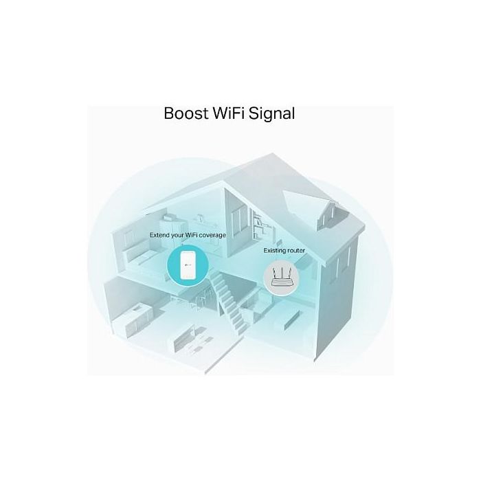 TP-Link RE335 Repetidor de Red 1167 Mbit/s WLAN Ethernet Blanco