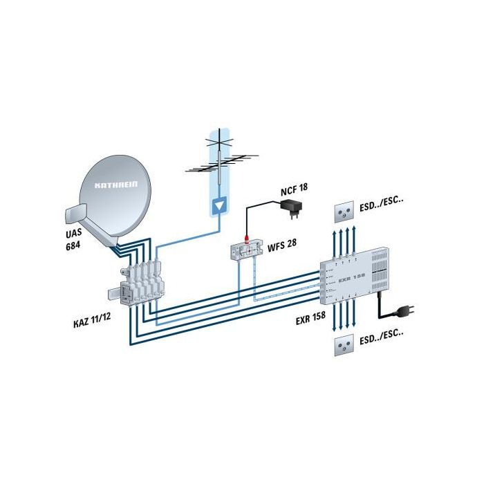 Kathrein UAS 684 Speisesystem Universal-QUATTRO digital 1 Kathrein UAS 684 Speisesystem Universal-QUATTRO digital 1